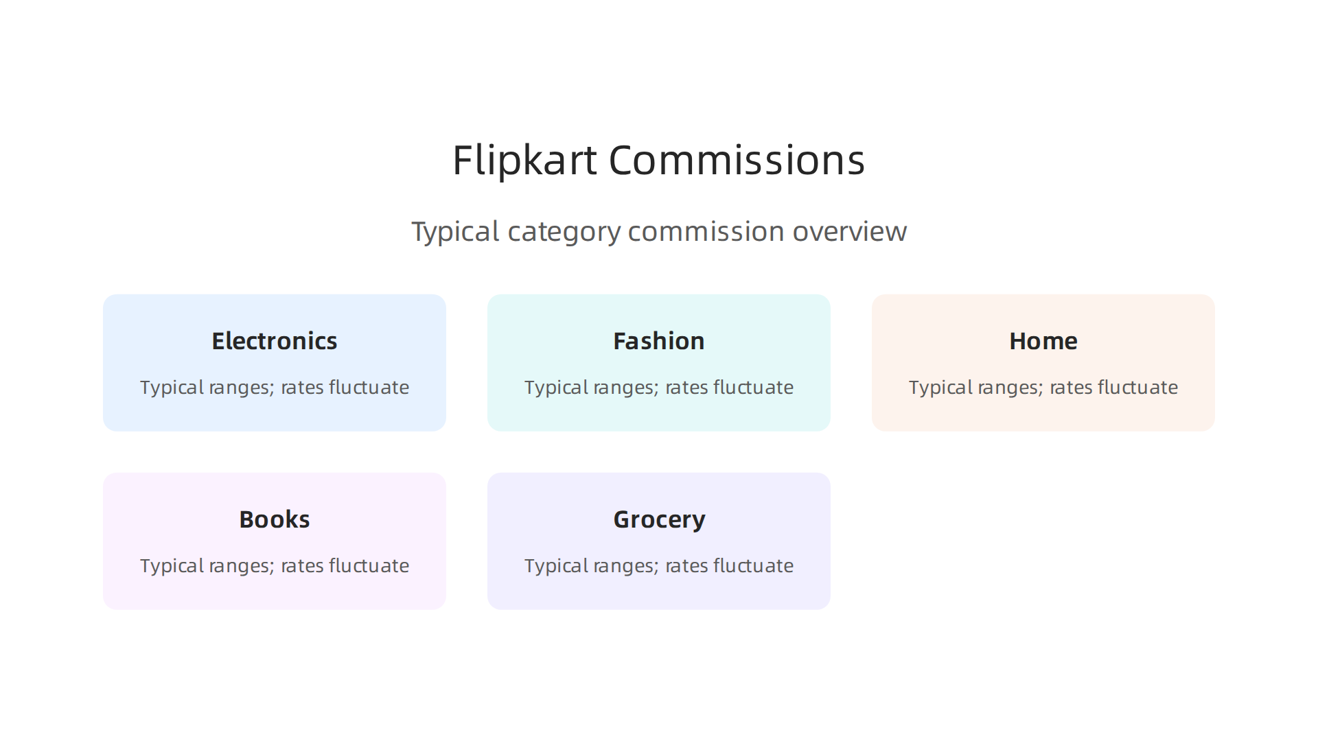 An infographic illustrating typical commission ranges across various product categories on Flipkart for affiliates in 2026.