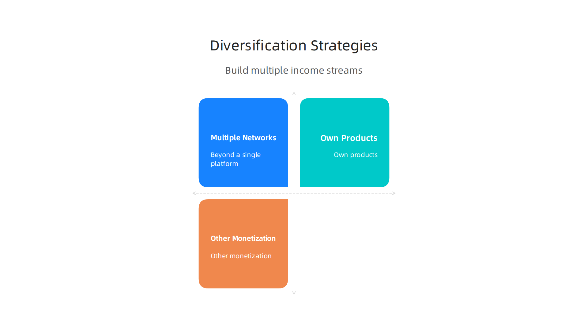 An infographic outlining strategies for diversifying income streams beyond a single platform or product category for affiliate marketers.