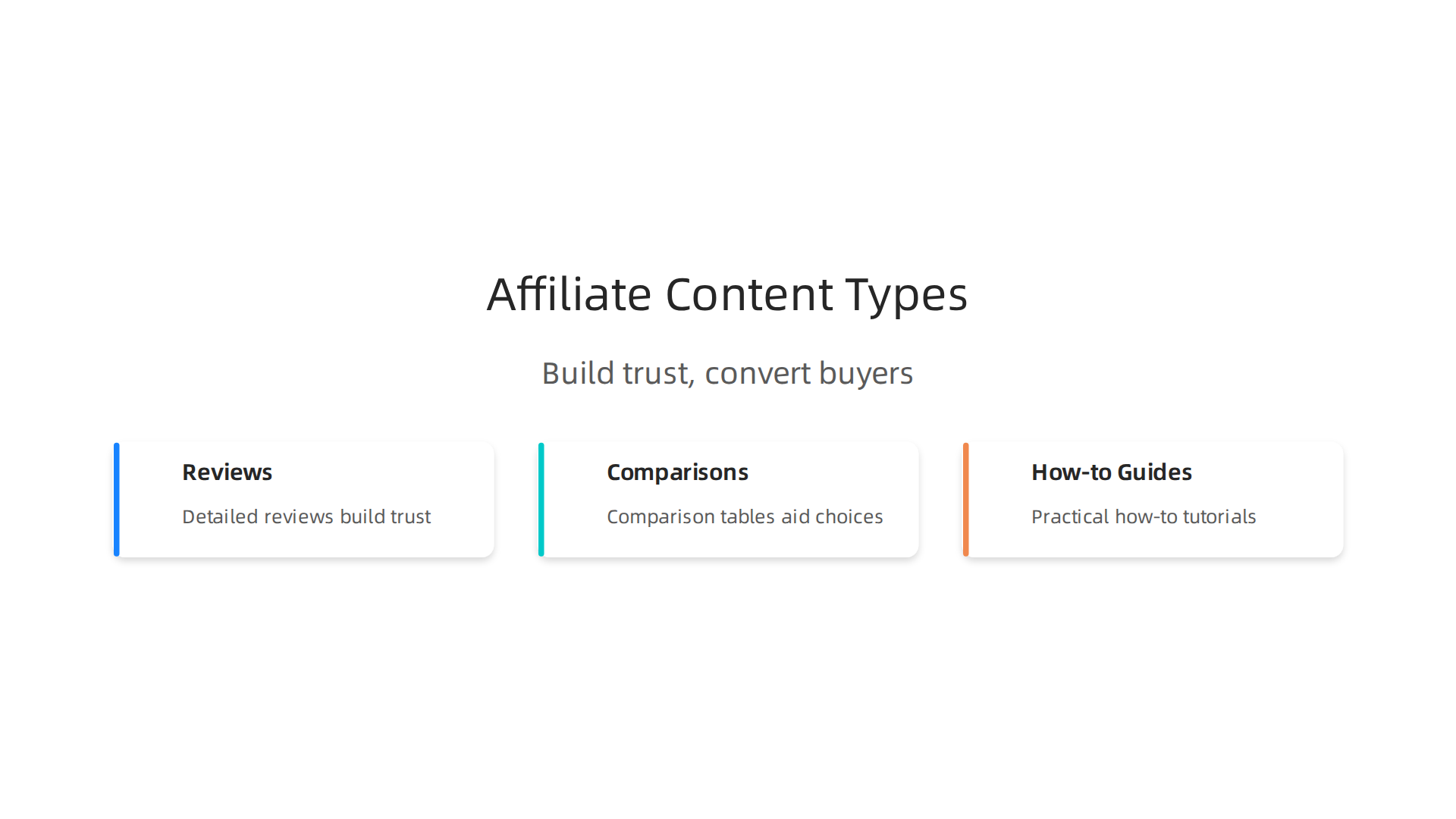 An infographic showcasing effective content strategies for Amazon affiliate marketing, such as detailed reviews, comparison tables, and how-to guides, designed to build trust and convert.