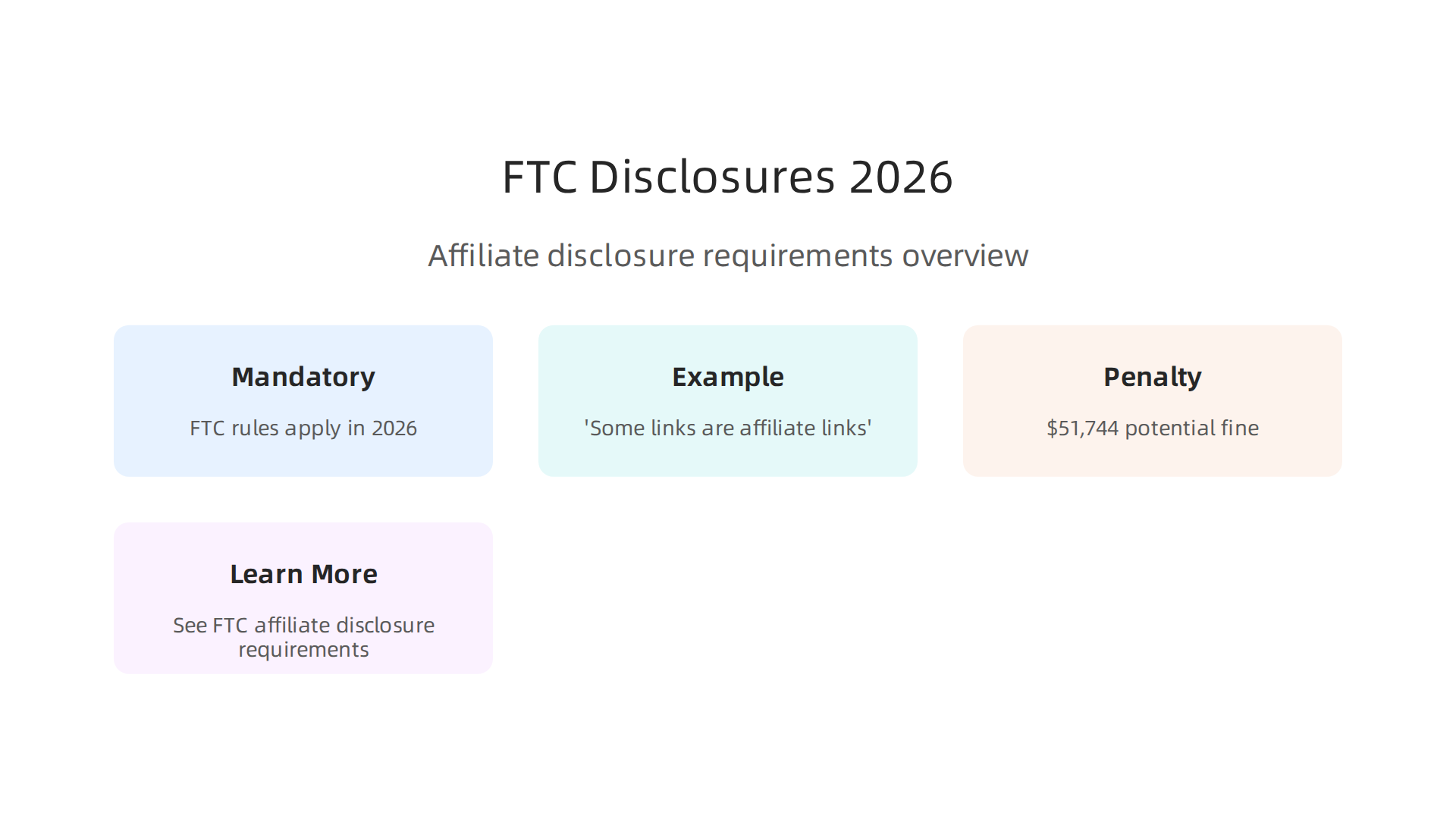 An infographic detailing the FTC's requirements for affiliate link disclosures, including examples of clear language and potential penalties.