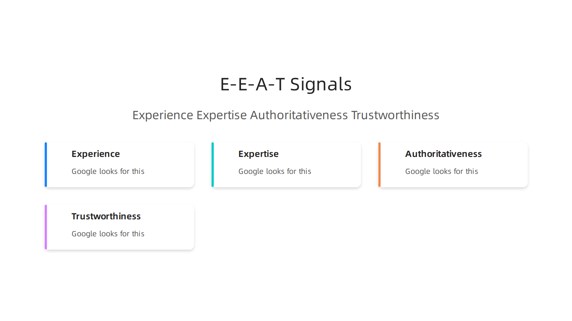 Infographic explaining Google's E-E-A-T signals: Experience, Expertise, Authoritativeness, and Trustworthiness, crucial for ranking content.