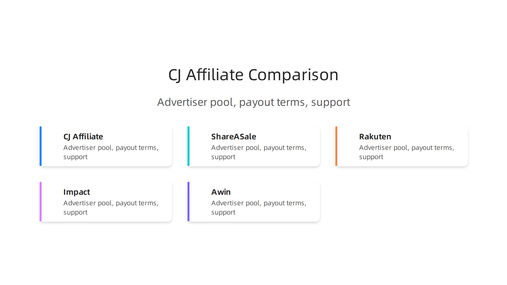 A comparison table infographic highlighting key differences between CJ Affiliate and other major networks like ShareASale, Rakuten, Impact, and Awin in terms of advertiser pool, payout terms, and support.