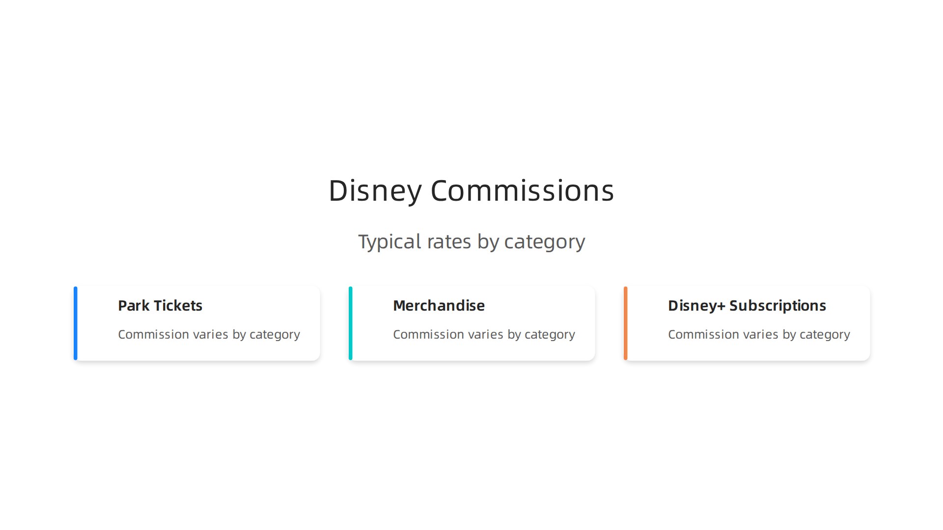 A breakdown of typical commission rates for various Disney product categories, including park tickets, merchandise, and Disney+ subscriptions.
