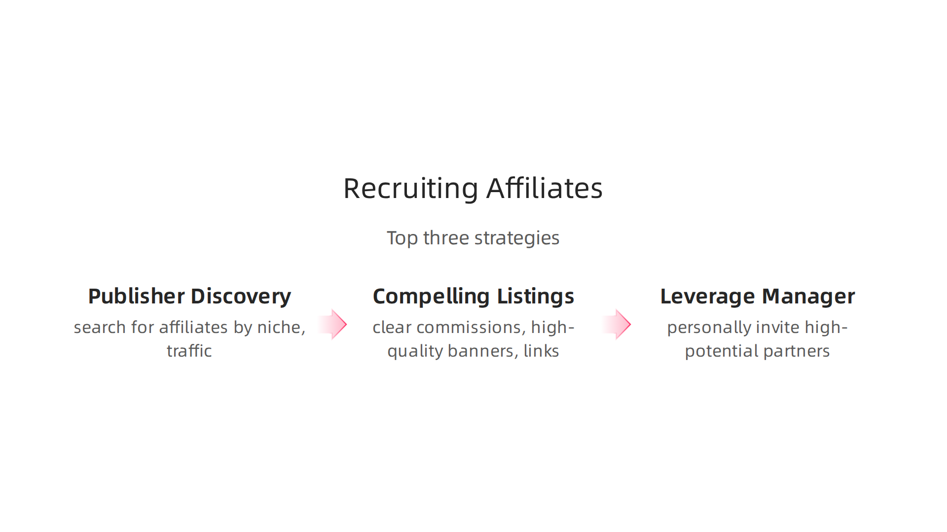 Key strategies for merchants to attract and recruit high-quality affiliates on the Awin platform.