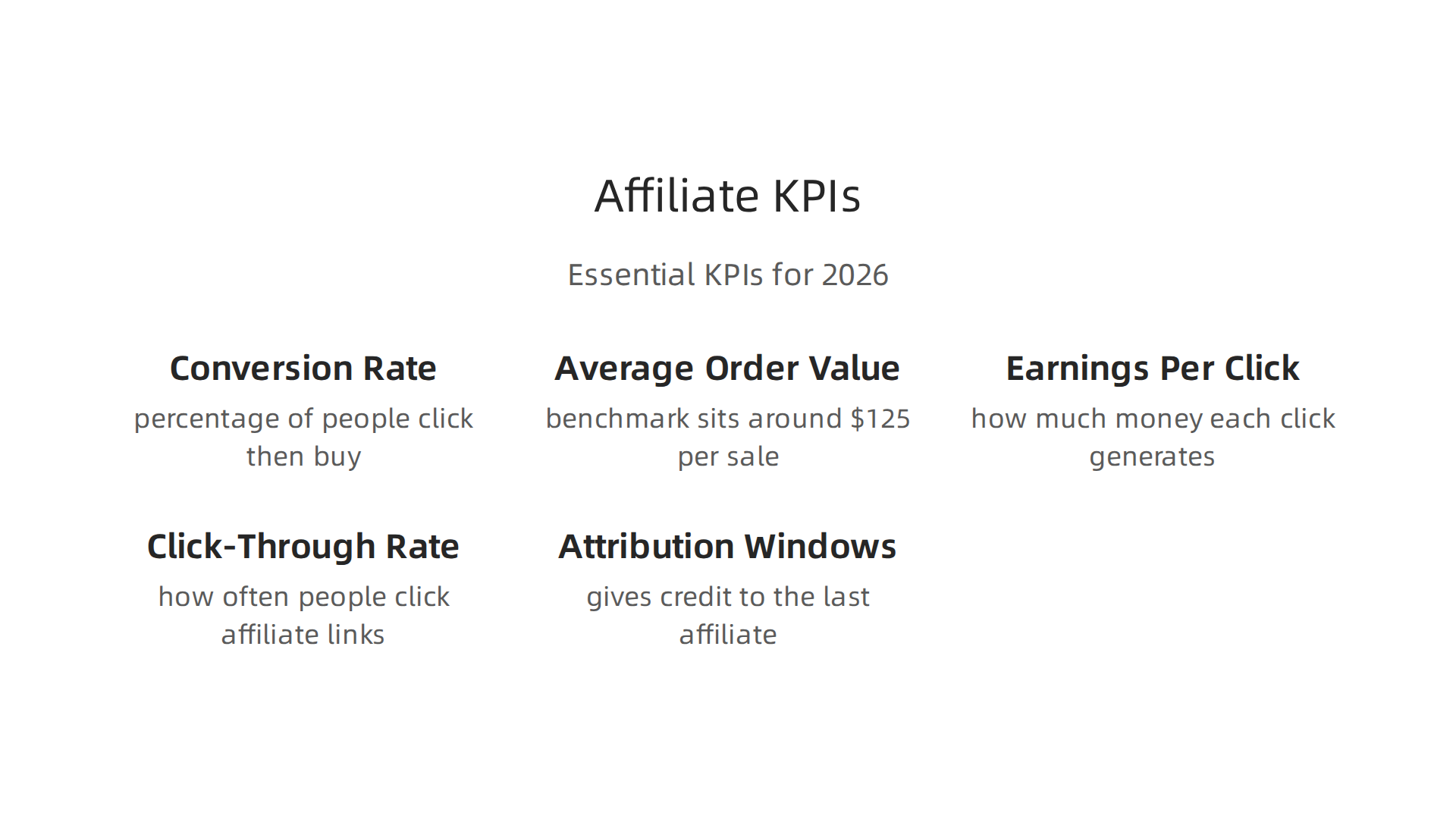Essential metrics and KPIs to measure and optimize performance in affiliate marketing programs.