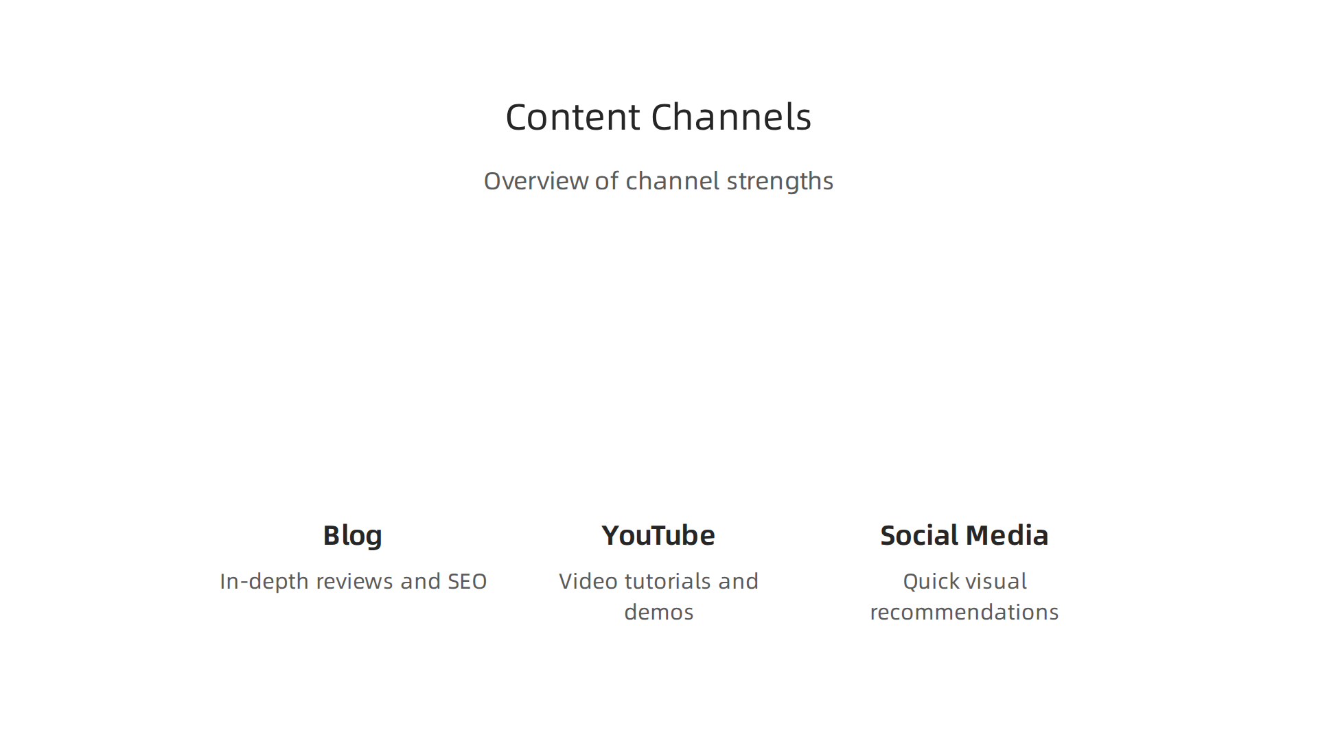 Overview of popular content channels for affiliate marketing, including their strengths.