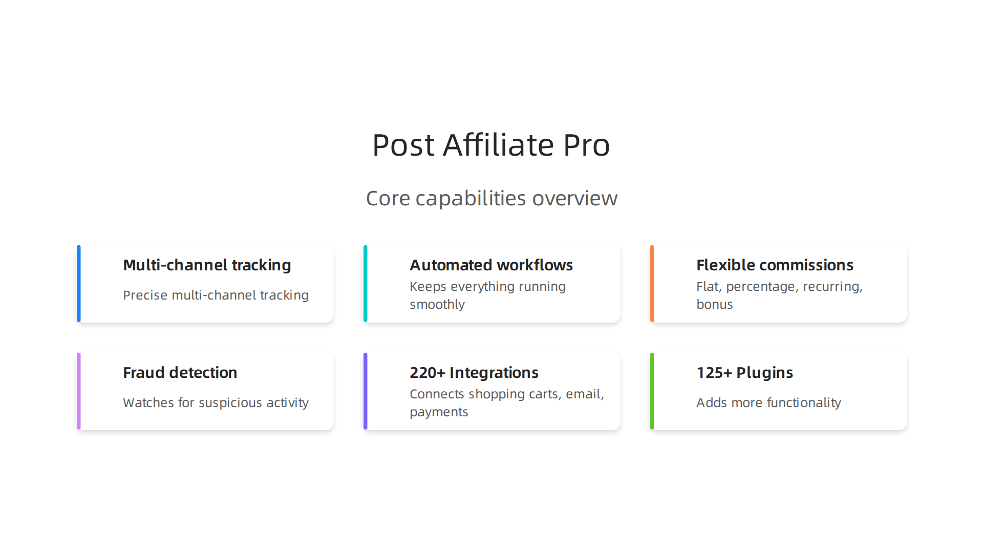 An overview of Post Affiliate Pro's fundamental features and benefits for users.