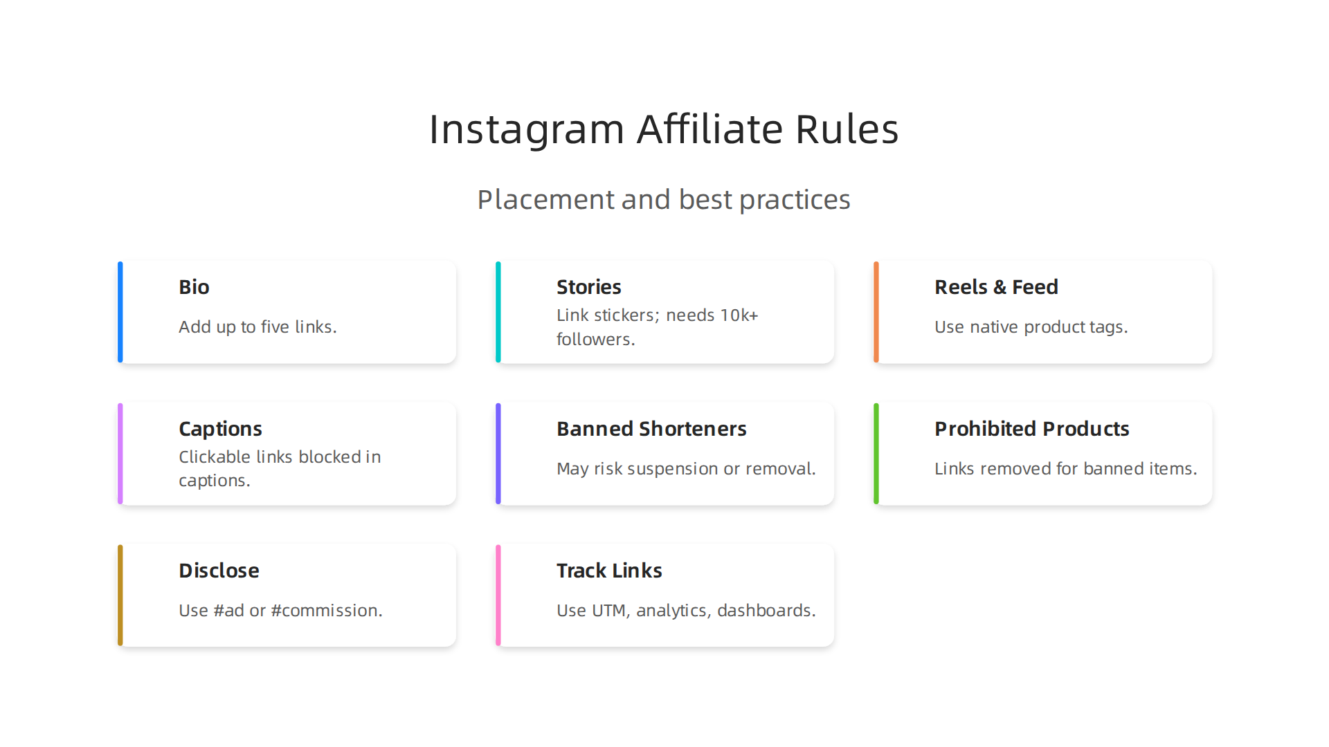 Overview of Instagram's policy for where affiliate links can and cannot be placed in 2026.