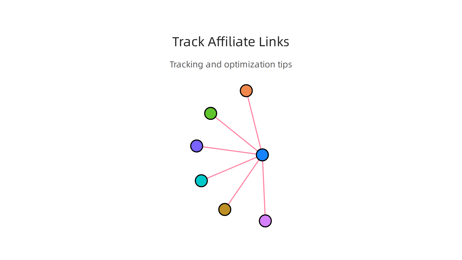 Essential methods and tools for tracking and optimizing Instagram affiliate link performance.