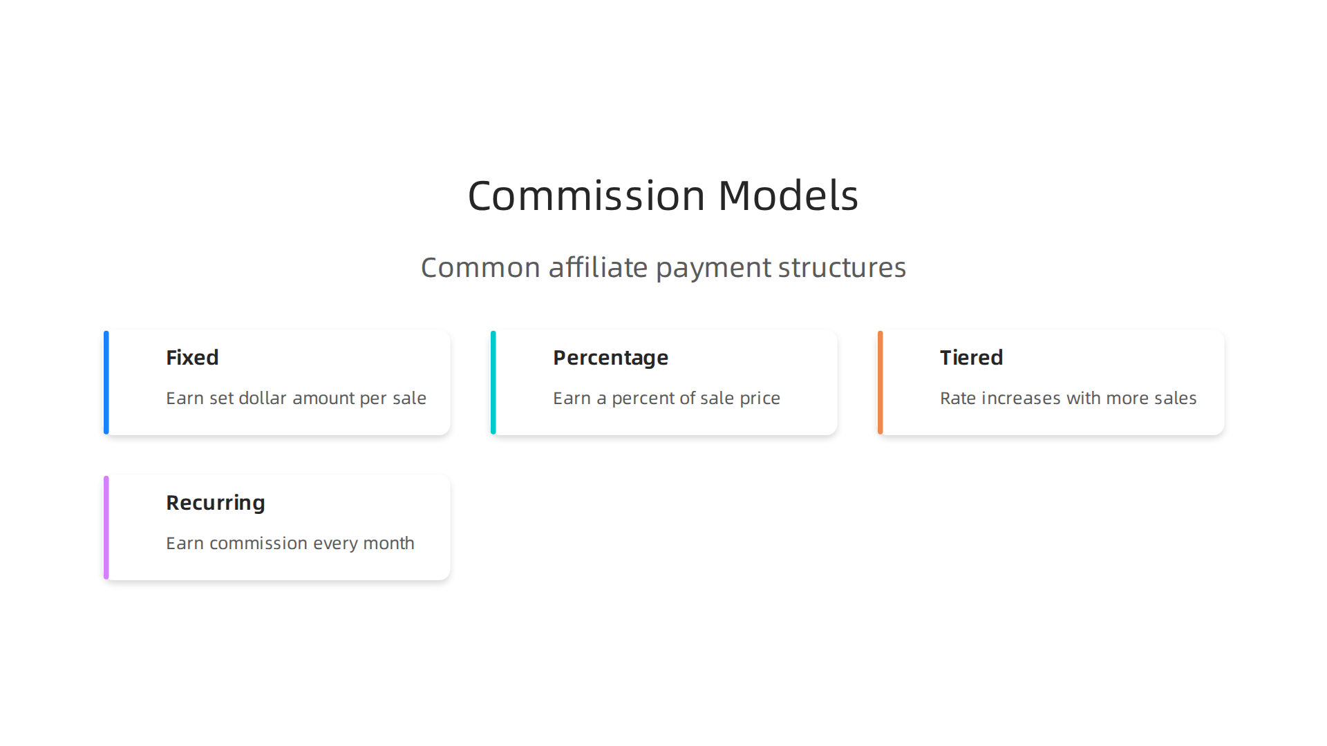 Explore the different ways affiliates earn commissions based on program structures.