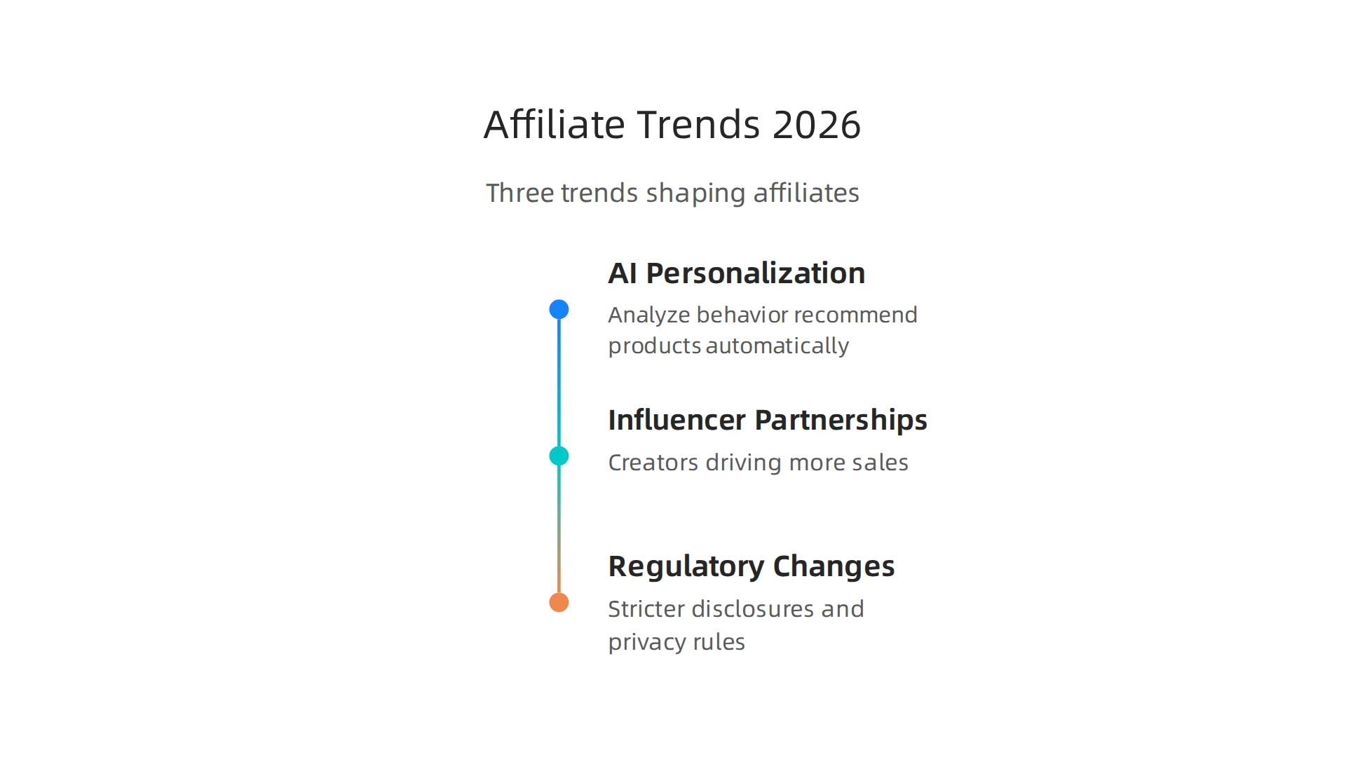 Understand the major shifts and predictions influencing affiliate companies in the coming years.