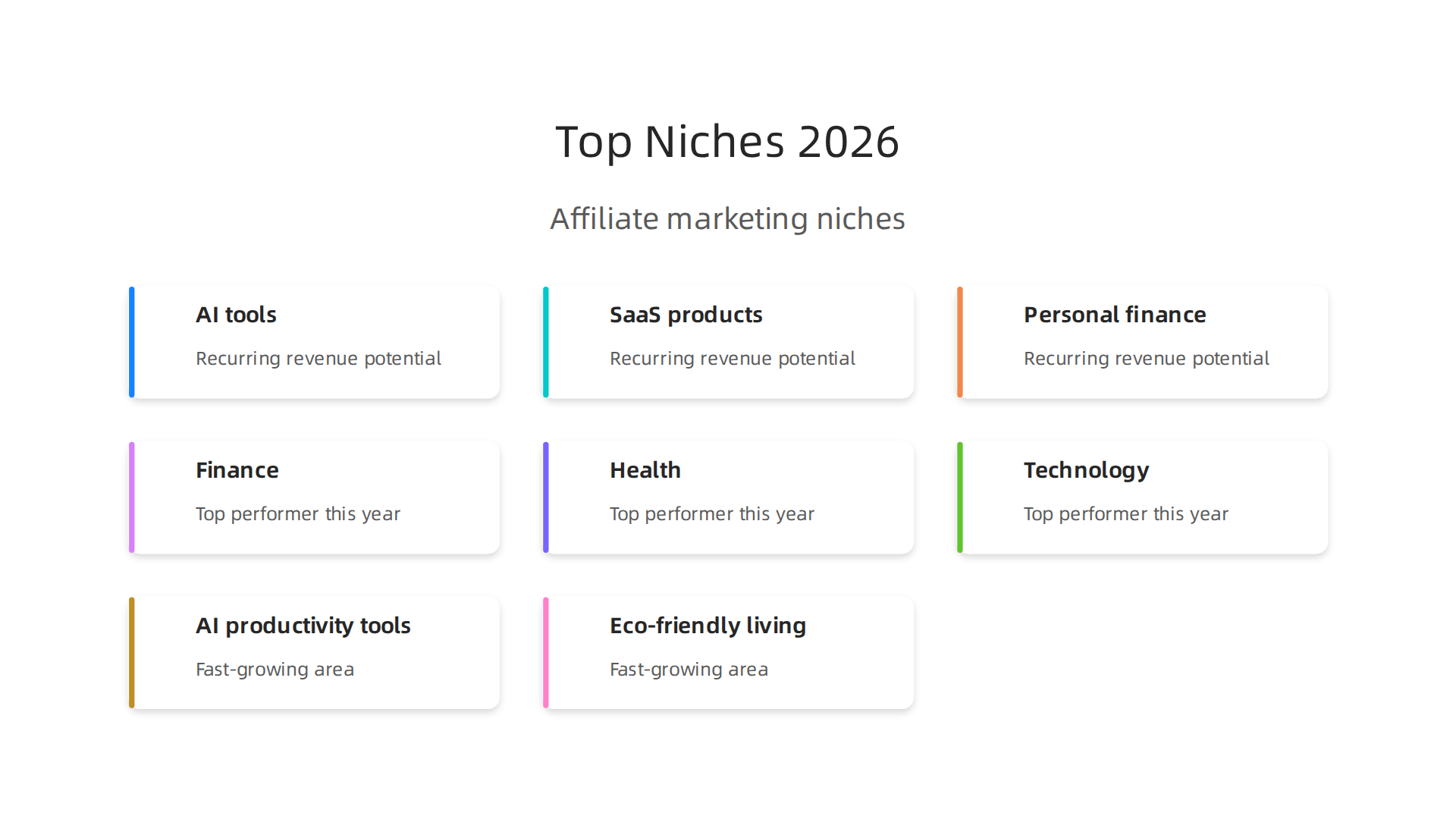 Discover the most profitable affiliate marketing niches for 2026, including AI tools, personal finance, and eco-friendly living, offering high growth potential.