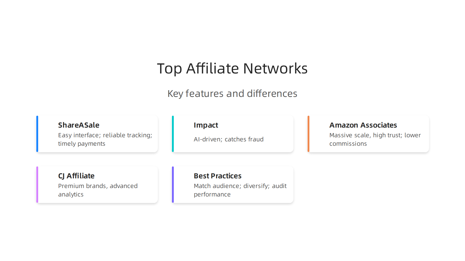 Key features that make ShareASale a trusted choice for affiliate marketers, from ease of use to diverse merchants.