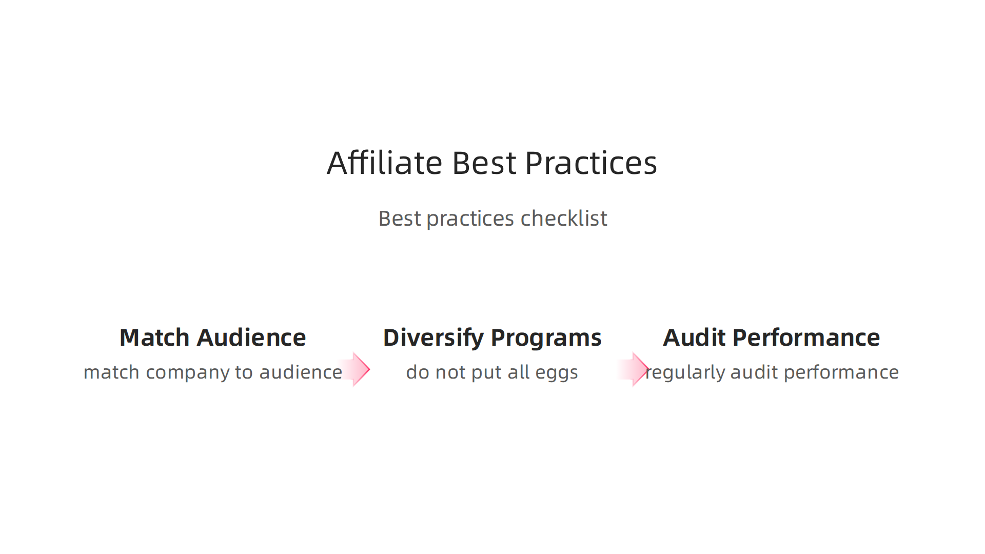 Essential best practices for selecting and optimizing affiliate marketing companies to ensure sustained growth.