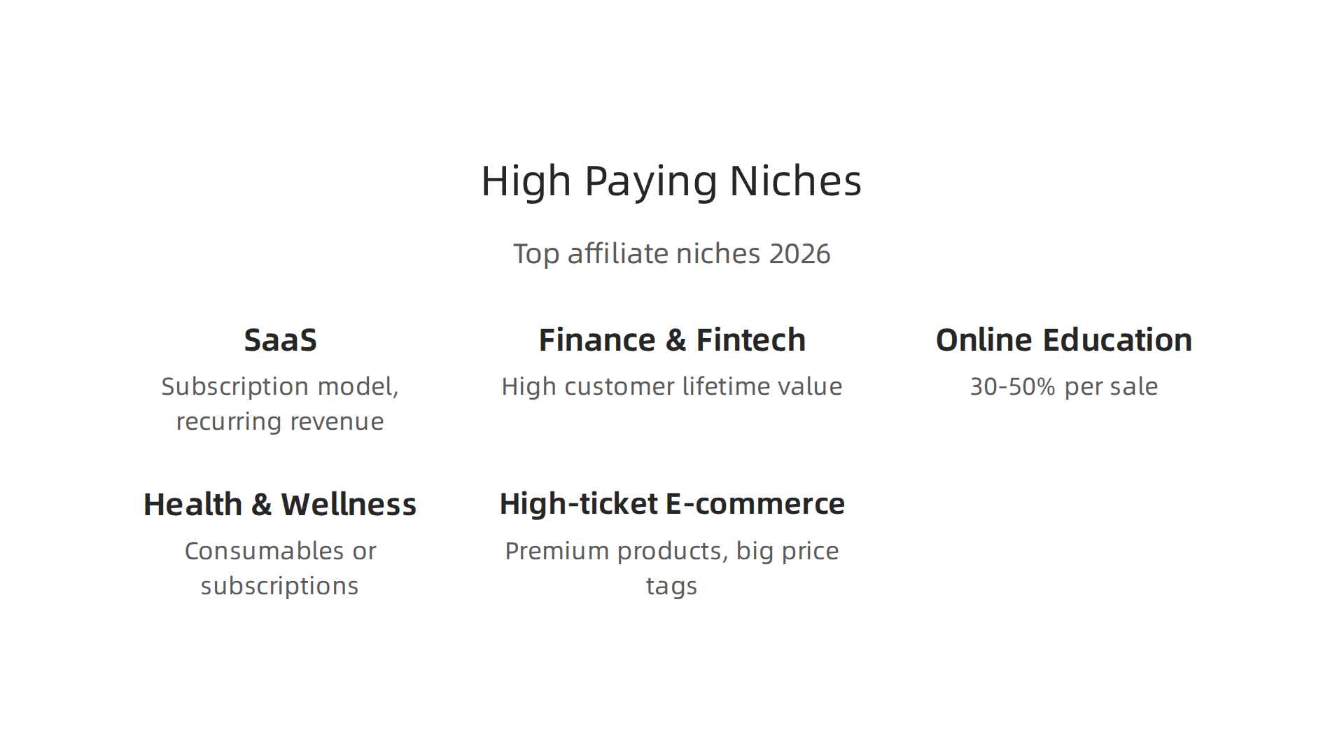 Discover the most profitable niches for high-paying affiliate commissions in 2026, known for recurring revenue and high lifetime value.