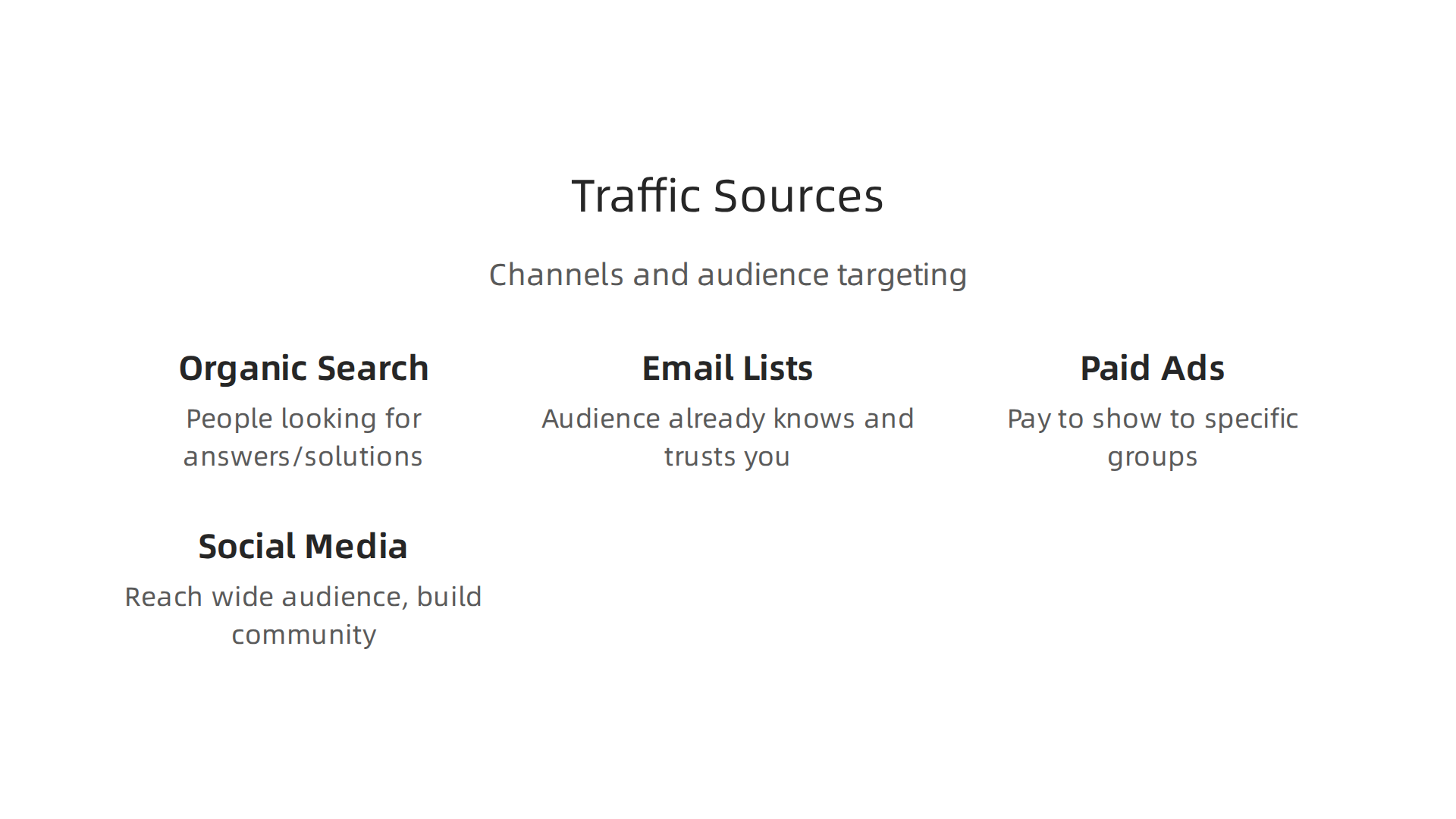 An overview of different online channels and platforms affiliates can use to drive traffic to their content.