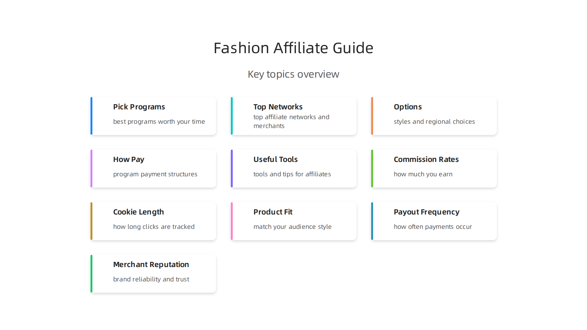 An overview of the key topics covered in this guide, designed to help fashion enthusiasts find profitable and reliable affiliate programs.