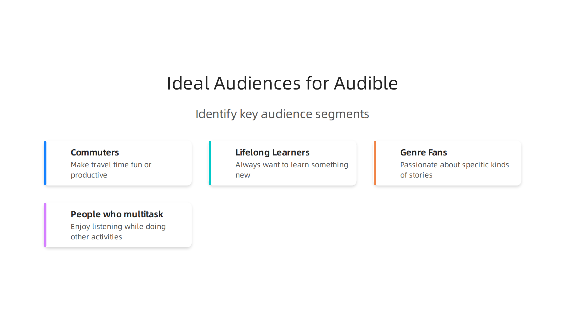 Identify key audience segments that are most receptive to audiobook promotions.