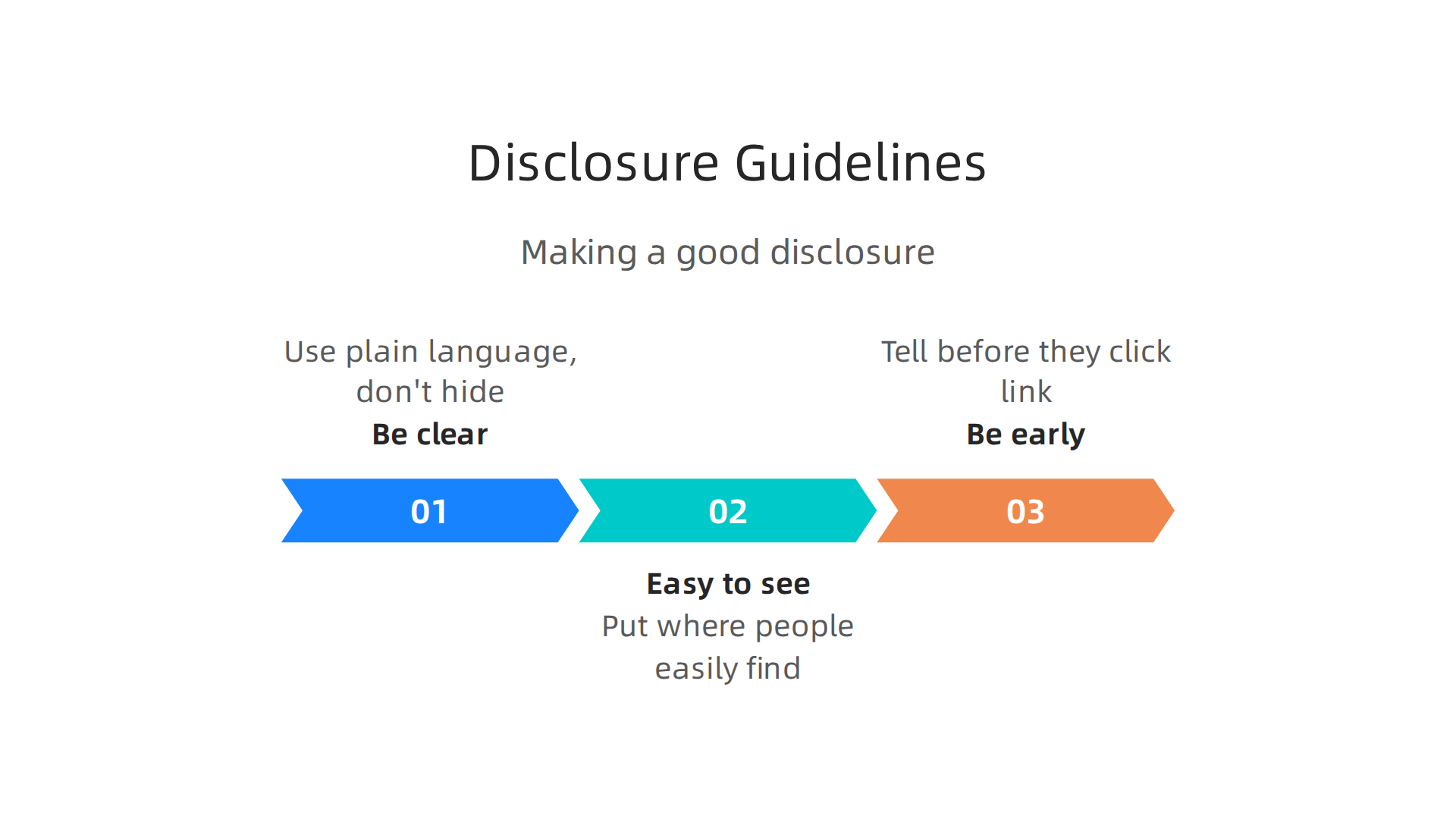 Essential practices for creating transparent and compliant affiliate disclosures.
