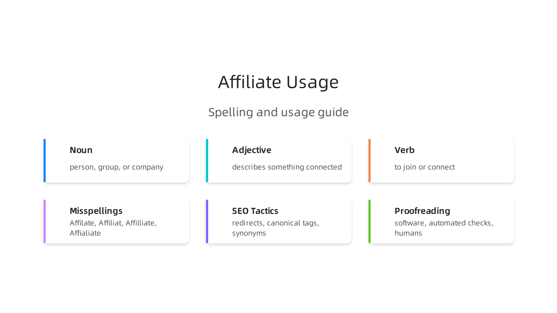 Visual guide illustrating the word 'affiliate' as a noun, adjective, and verb with examples.