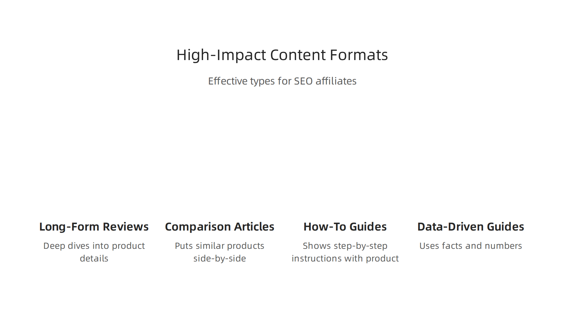 Effective content types for driving SEO affiliate revenue.