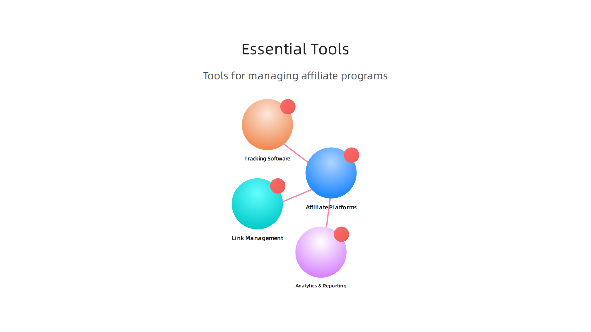 Key software and platforms for managing multiple affiliate programs efficiently.