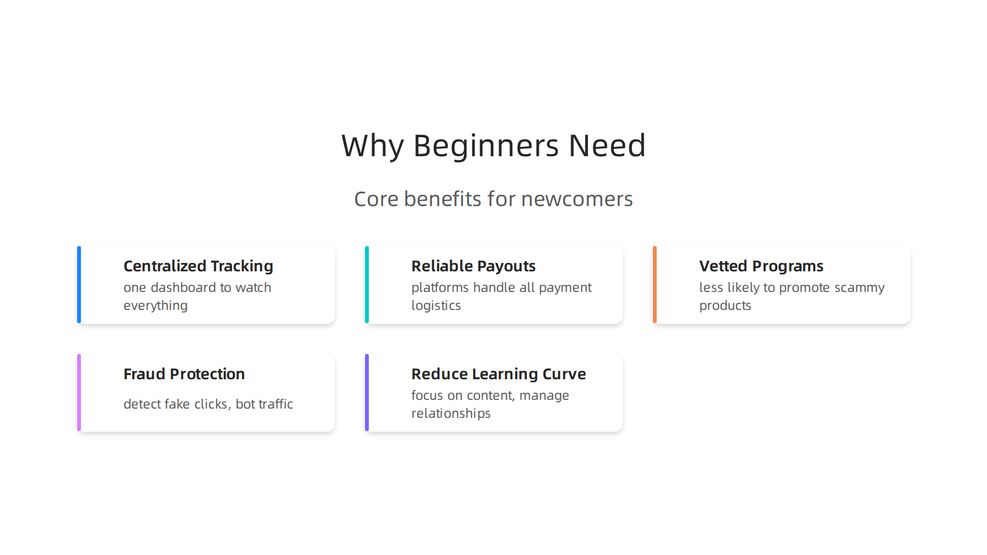Illustrates the core benefits of using affiliate marketing platforms for newcomers.