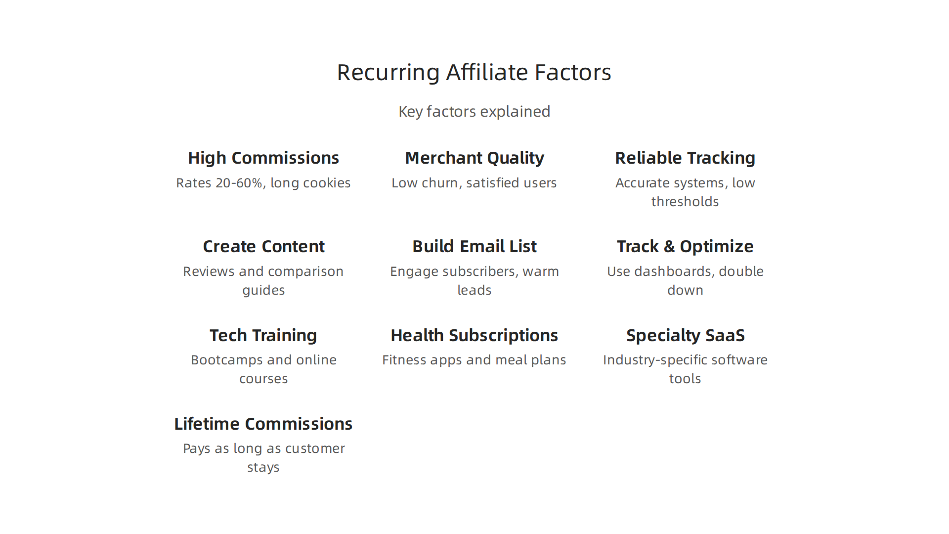 Key factors distinguishing profitable recurring affiliate programs from less effective ones.