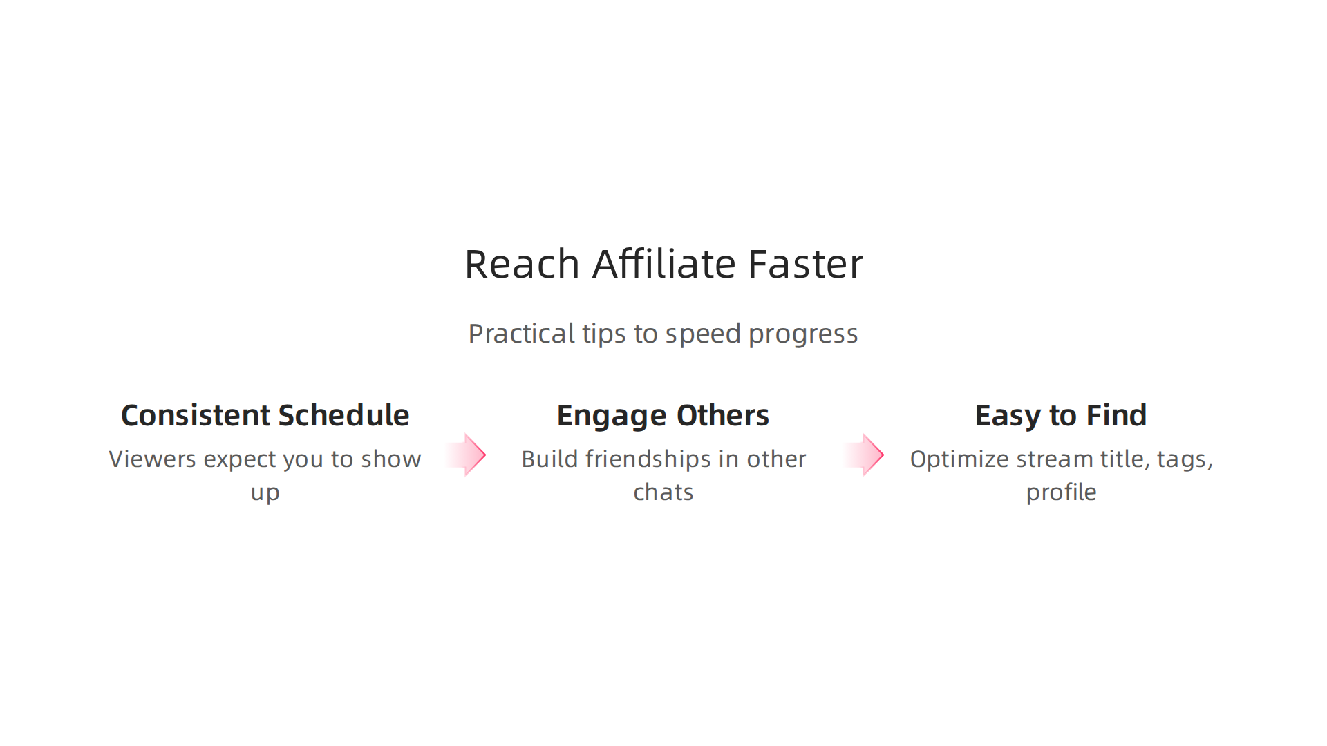 Actionable strategies to help streamers accelerate their journey to achieving Twitch Affiliate status.