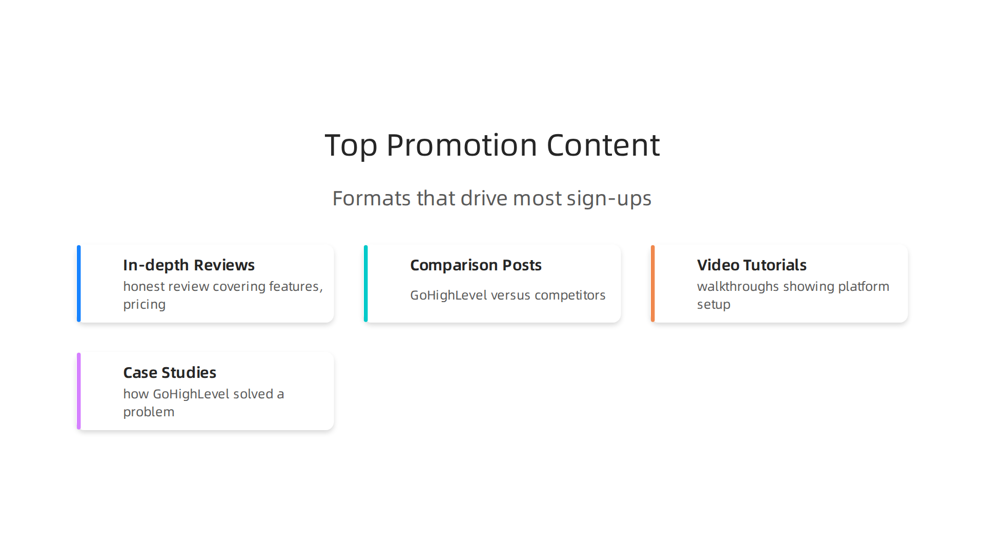 Key content types proven to convert prospects into GoHighLevel customers.