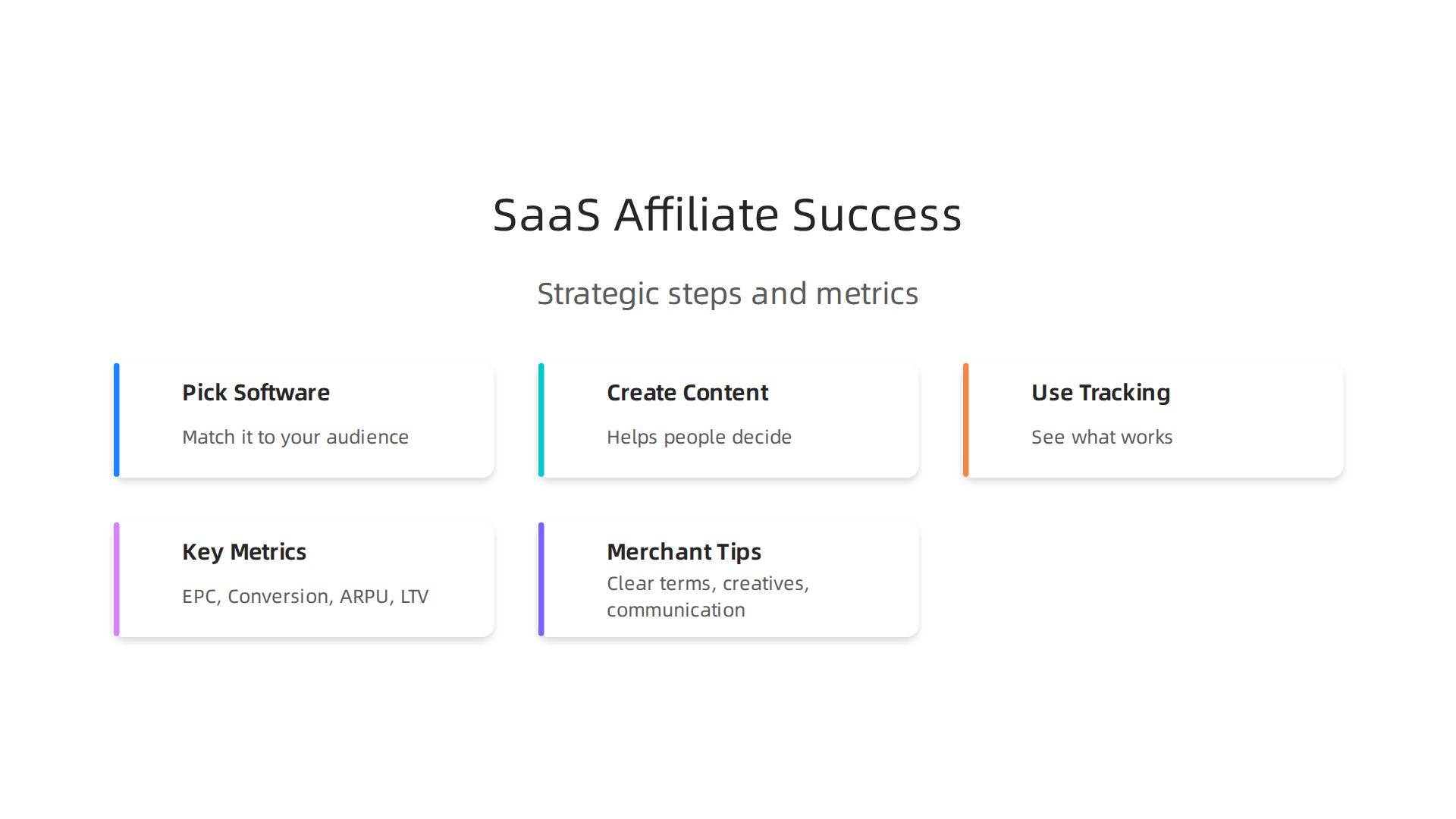 Key strategic steps for affiliates to achieve consistent success promoting SaaS products.