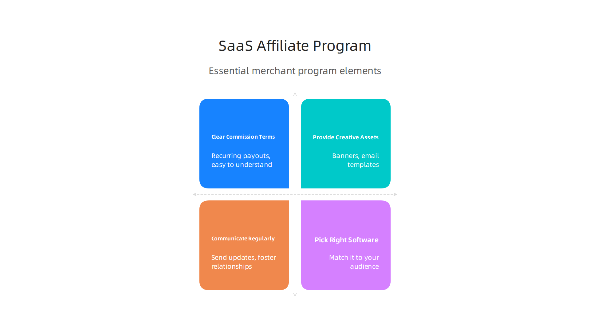 Essential elements for merchants to design and build a robust and successful SaaS affiliate program.