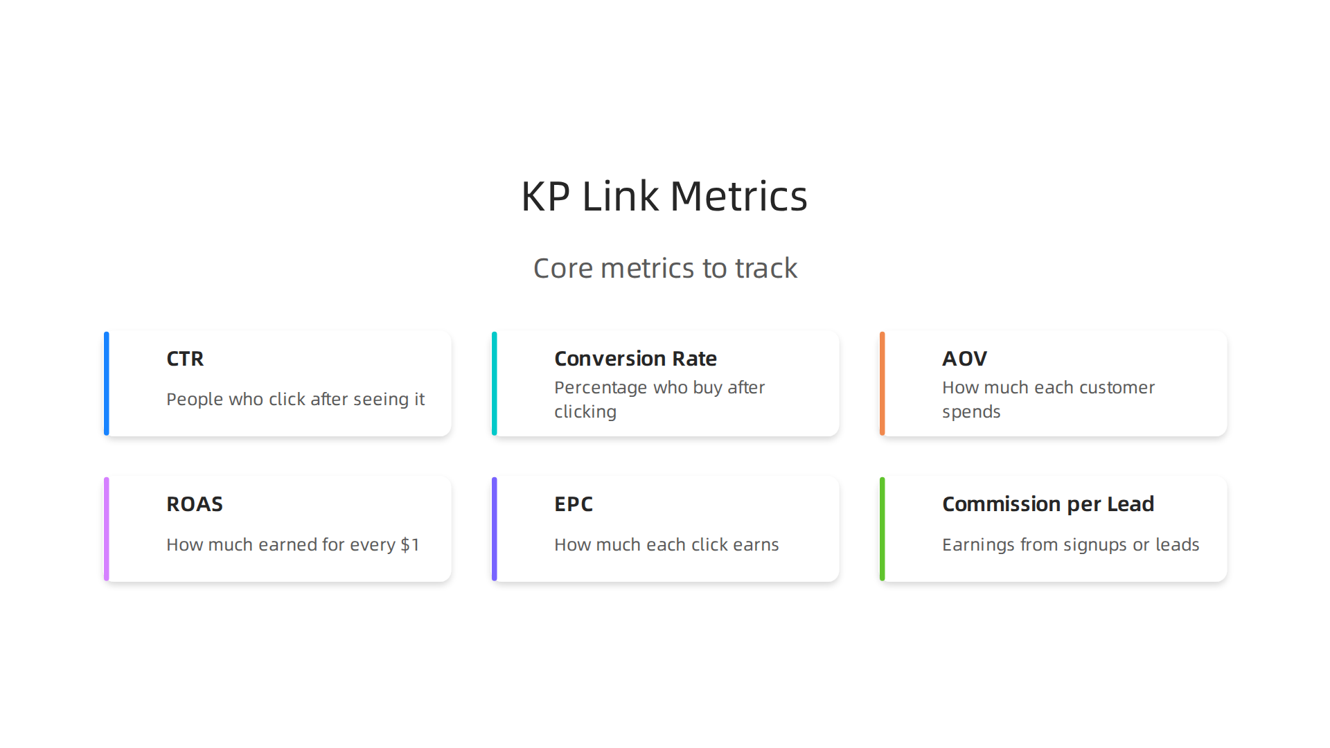 Core metrics to track for effective performance analysis of KP affiliate links.