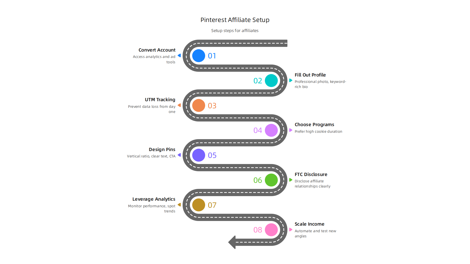 Key steps to properly set up your Pinterest Business account for affiliate marketing.
