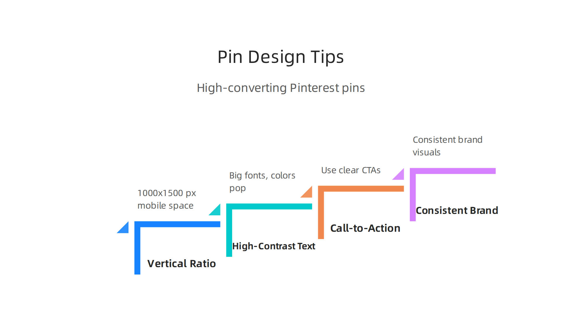 Key design elements for creating visually appealing and effective Pinterest Pins.