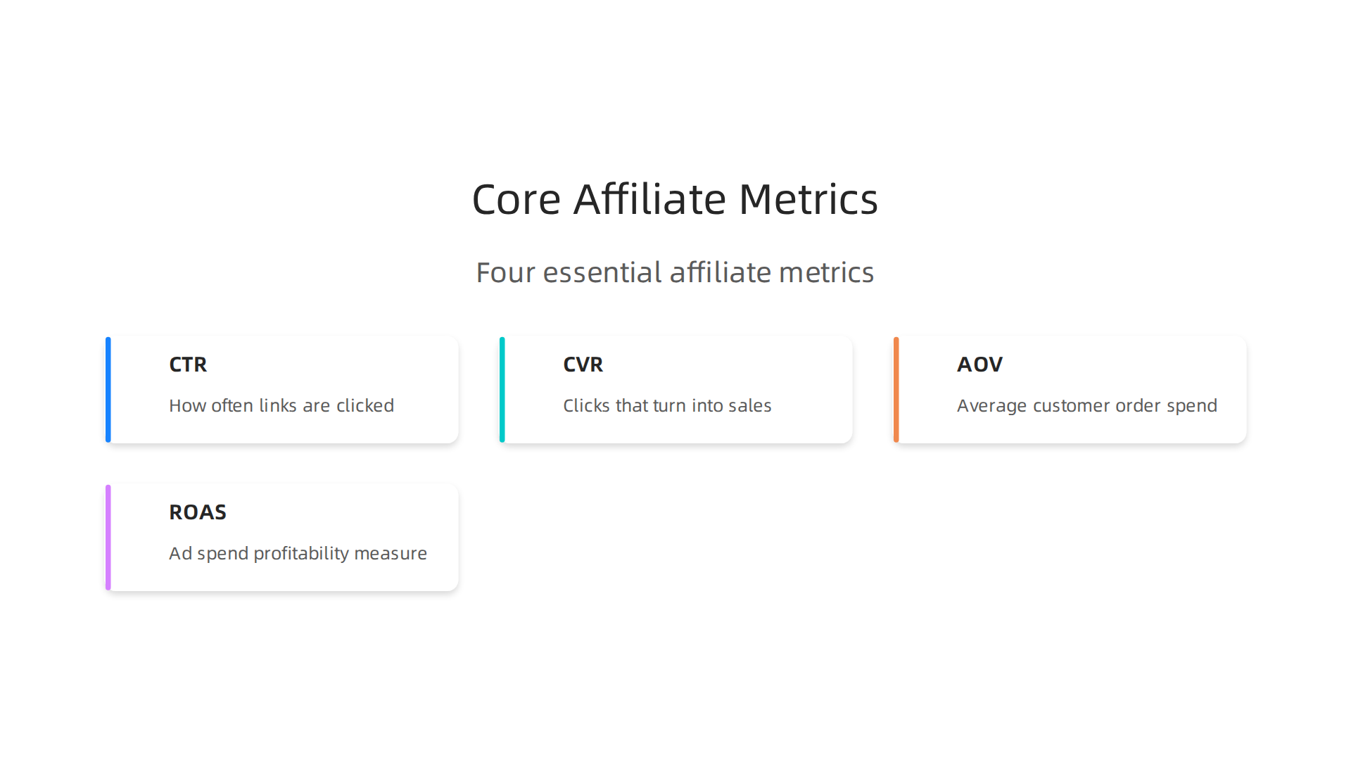 Key metrics like CTR, CVR, AOV, and ROAS provide a foundation for performance analysis.