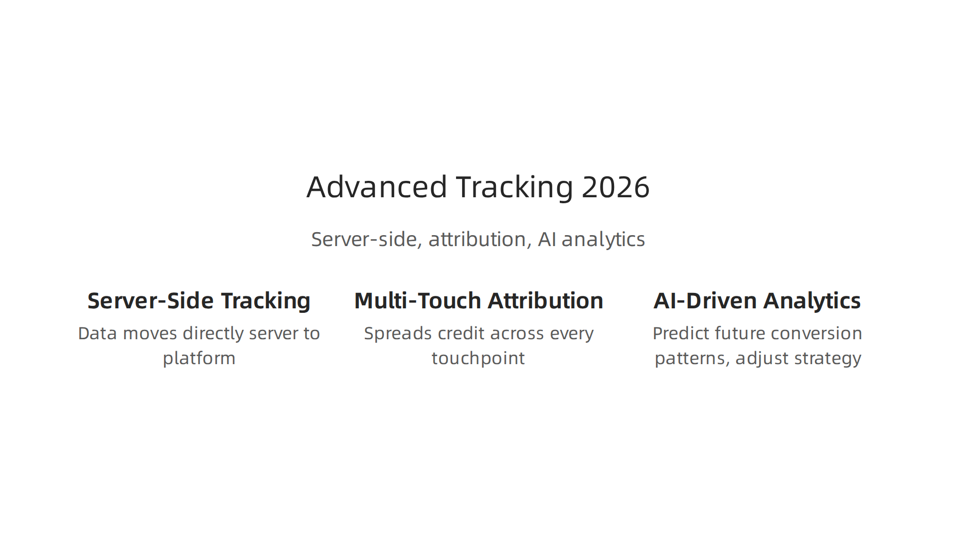 Modern techniques like server-side tracking, multi-touch attribution, and AI-driven analytics.