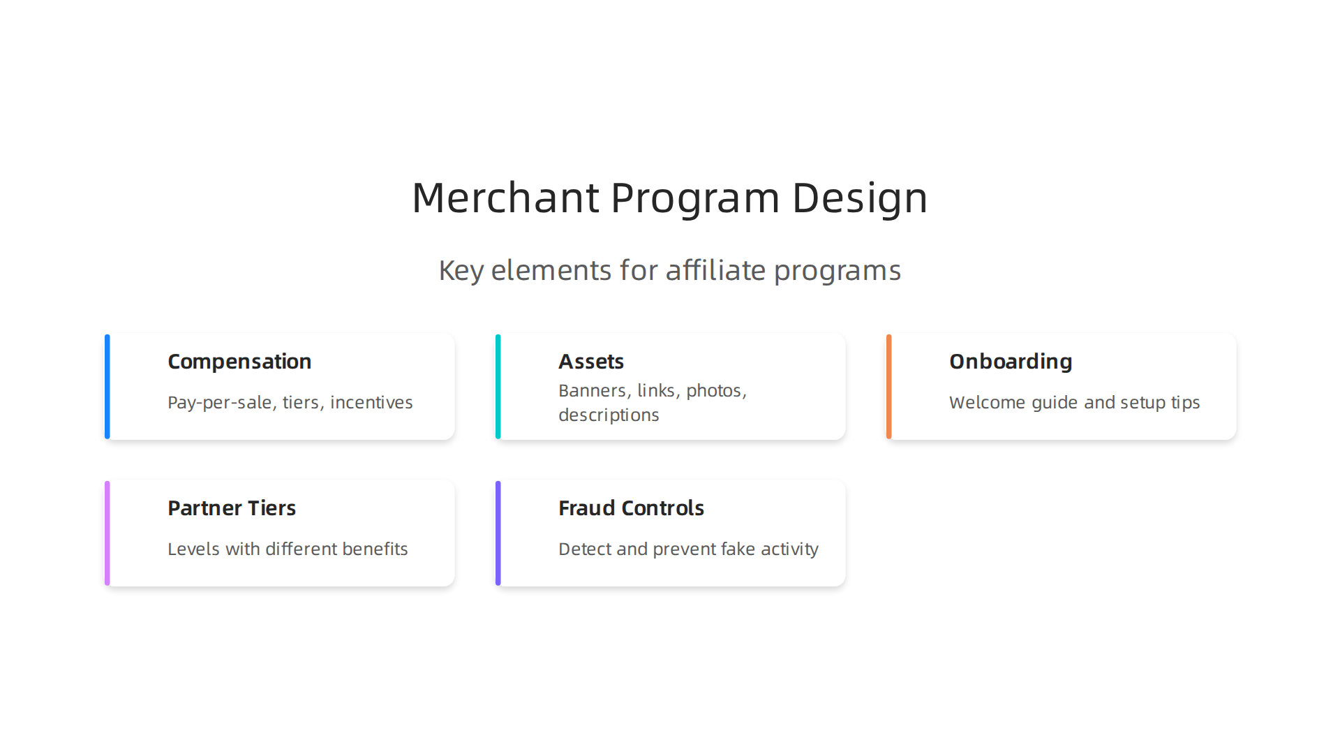 An infographic illustrating essential elements for merchants designing an attractive affiliate program.
