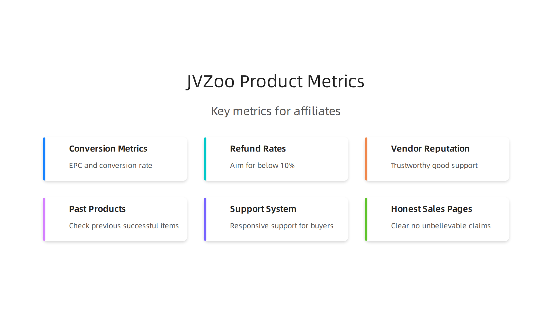 Key metrics and considerations for affiliates when evaluating JVZoo products for promotion.