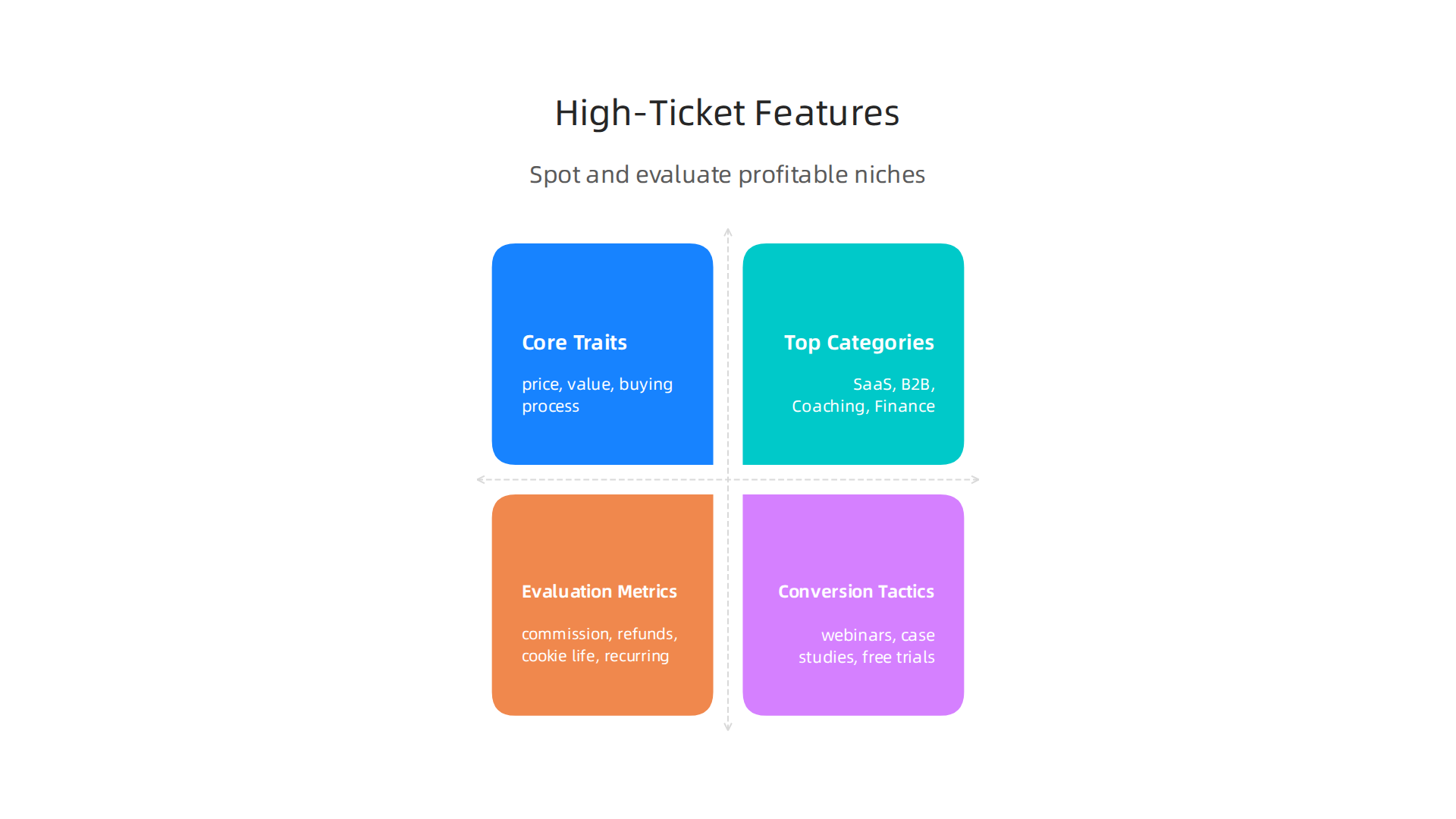 Understanding the core characteristics of high-ticket offers is essential for effective affiliate marketing.