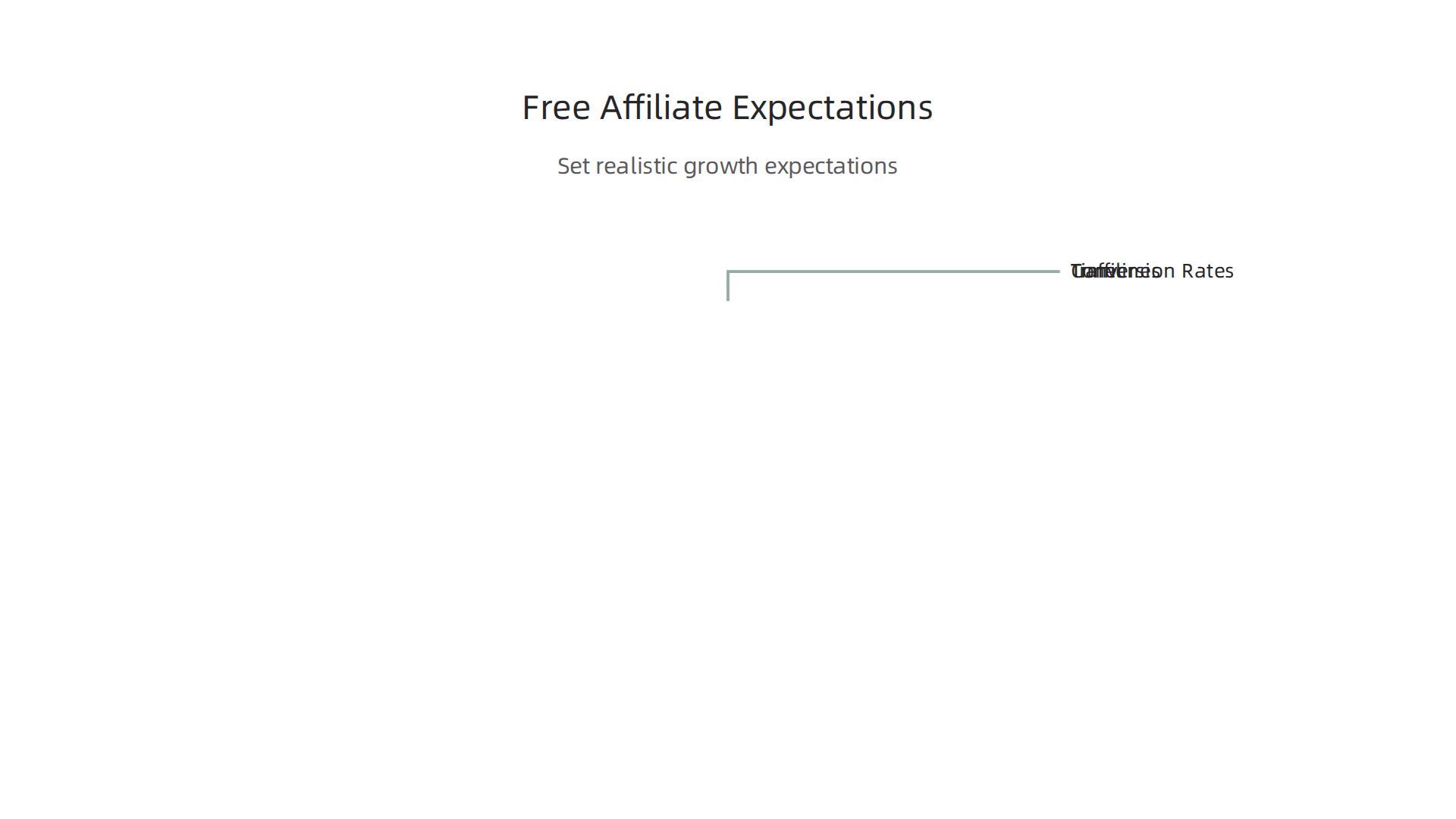 Key areas to set realistic expectations for growth and earnings in free affiliate marketing.