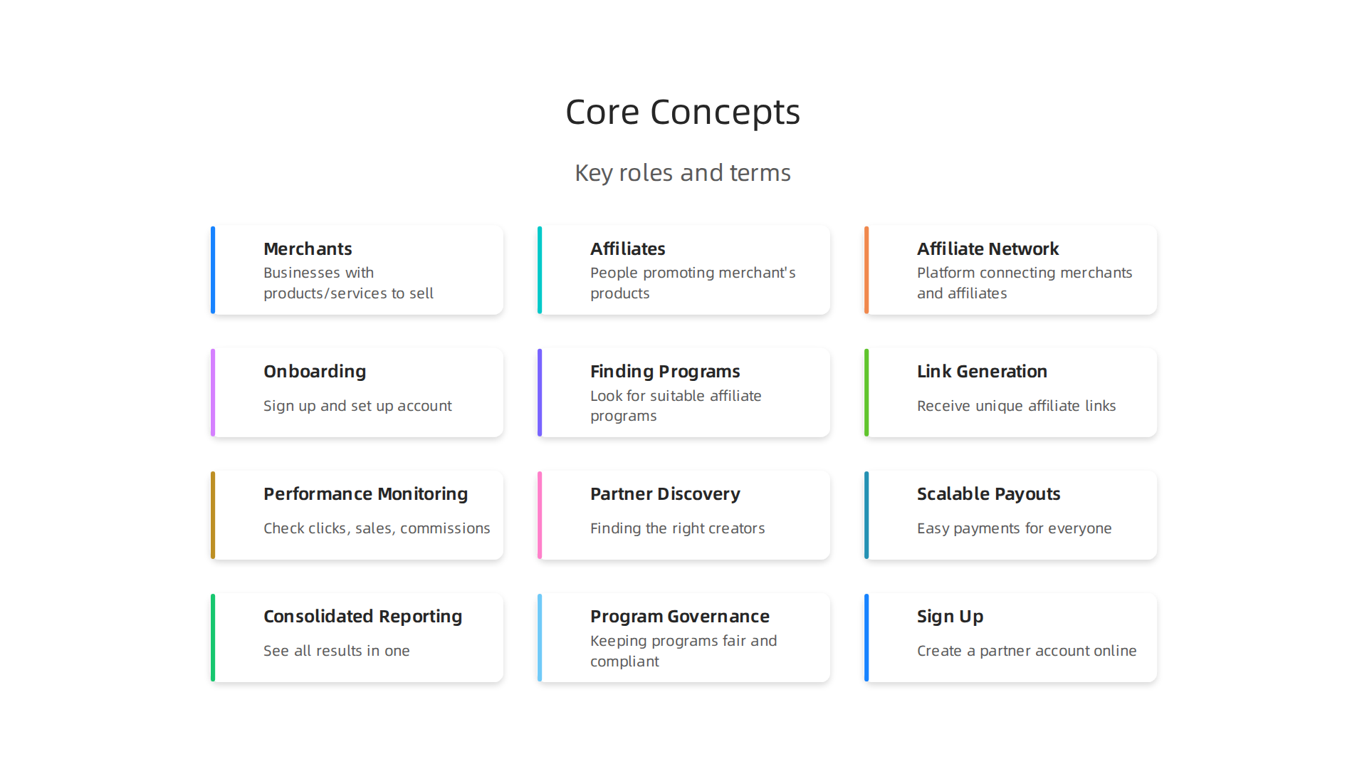 Key roles within the Impact Radius affiliate network that facilitate online sales and partnerships.
