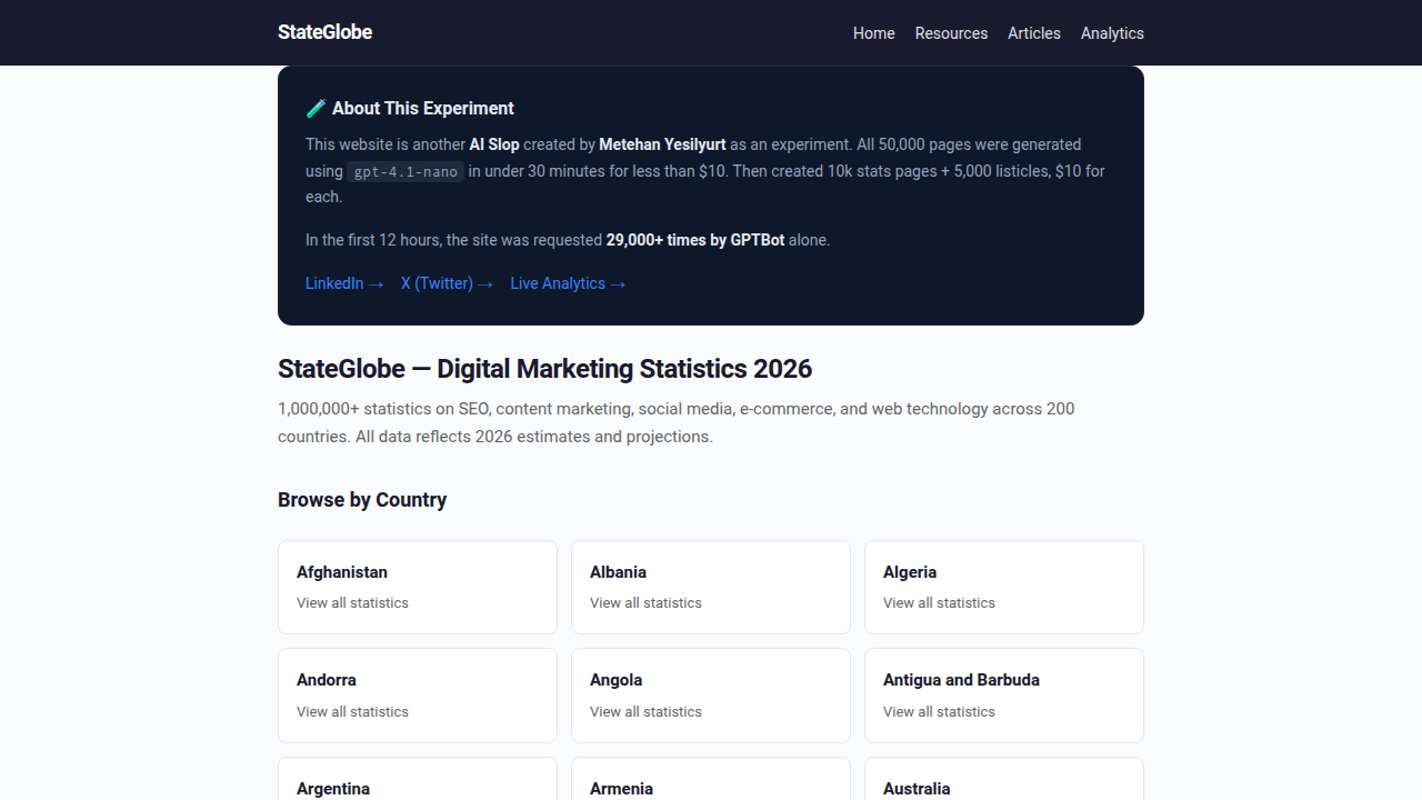 Visit StateGlobe for e-commerce revenue statistics and market insights for Australia.