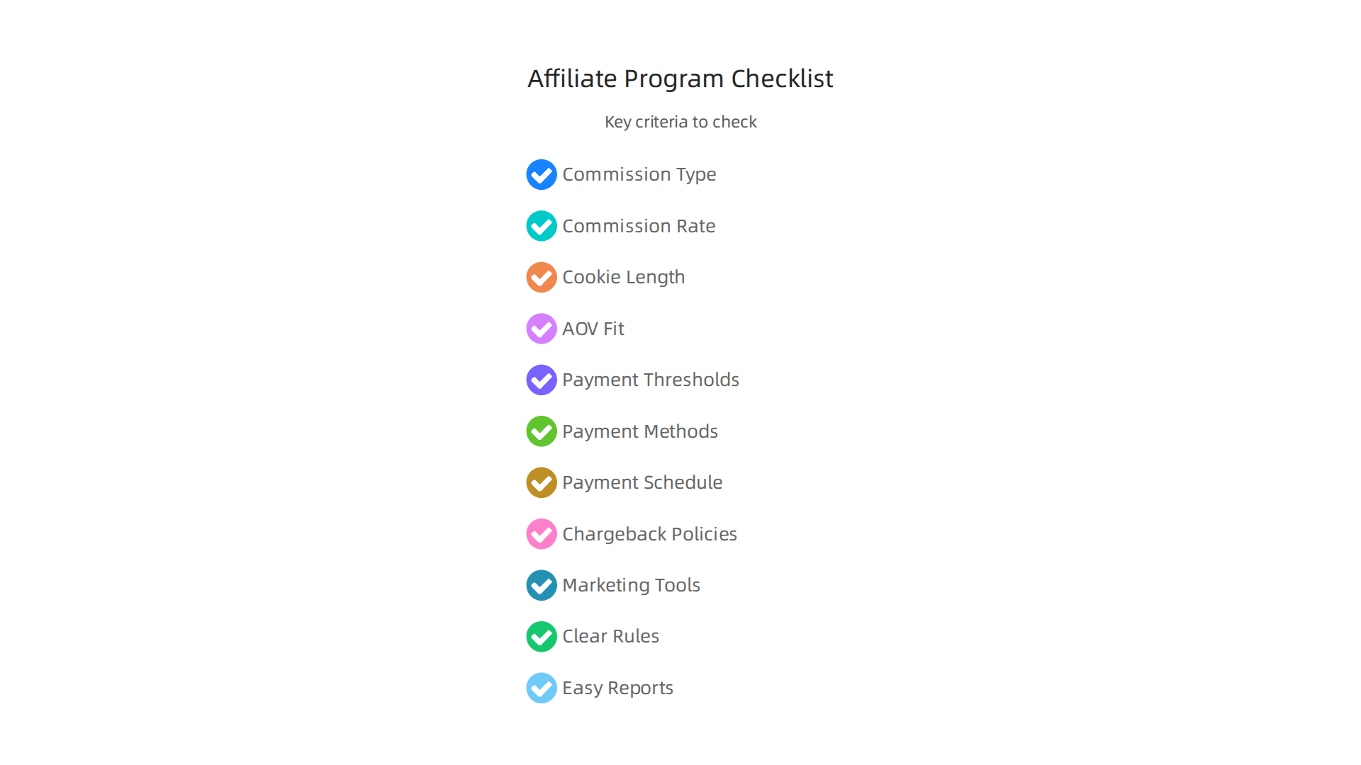 A checklist of key criteria to consider when evaluating potential software affiliate programs for partnership.