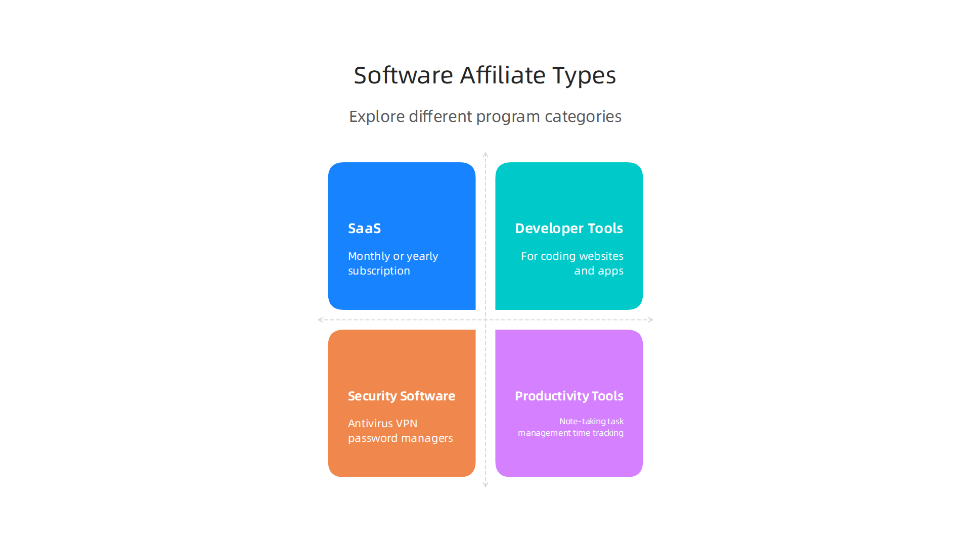 Explore different categories of software affiliate programs to find the best fit for your audience and content.