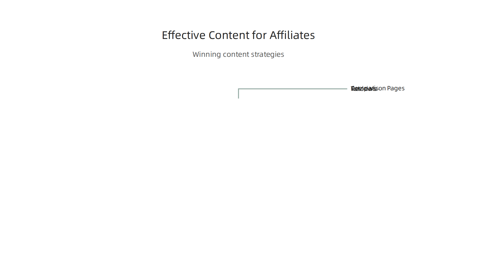 Explore successful content types like reviews, tutorials, and comparison pages to boost affiliate earnings.