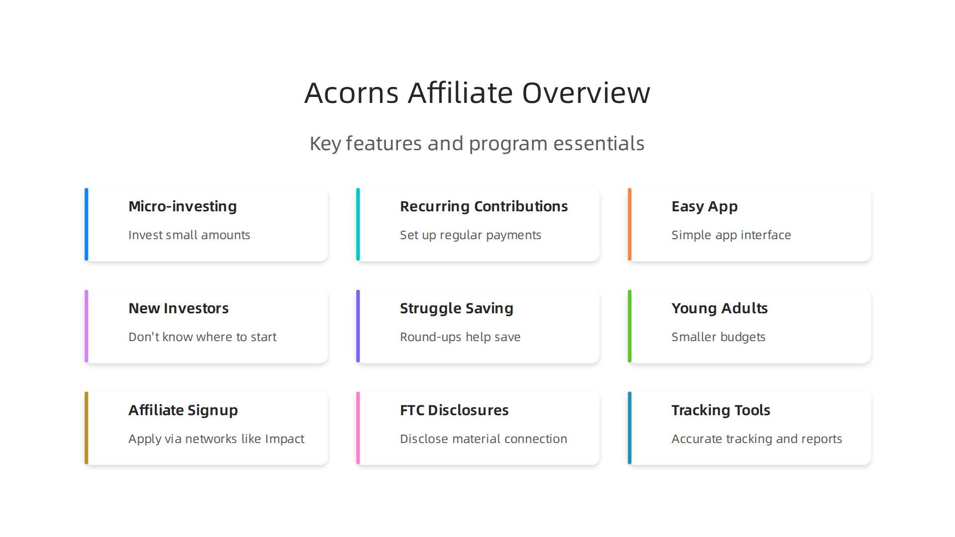 Core features of Acorns that make investing accessible and appealing to new users.
