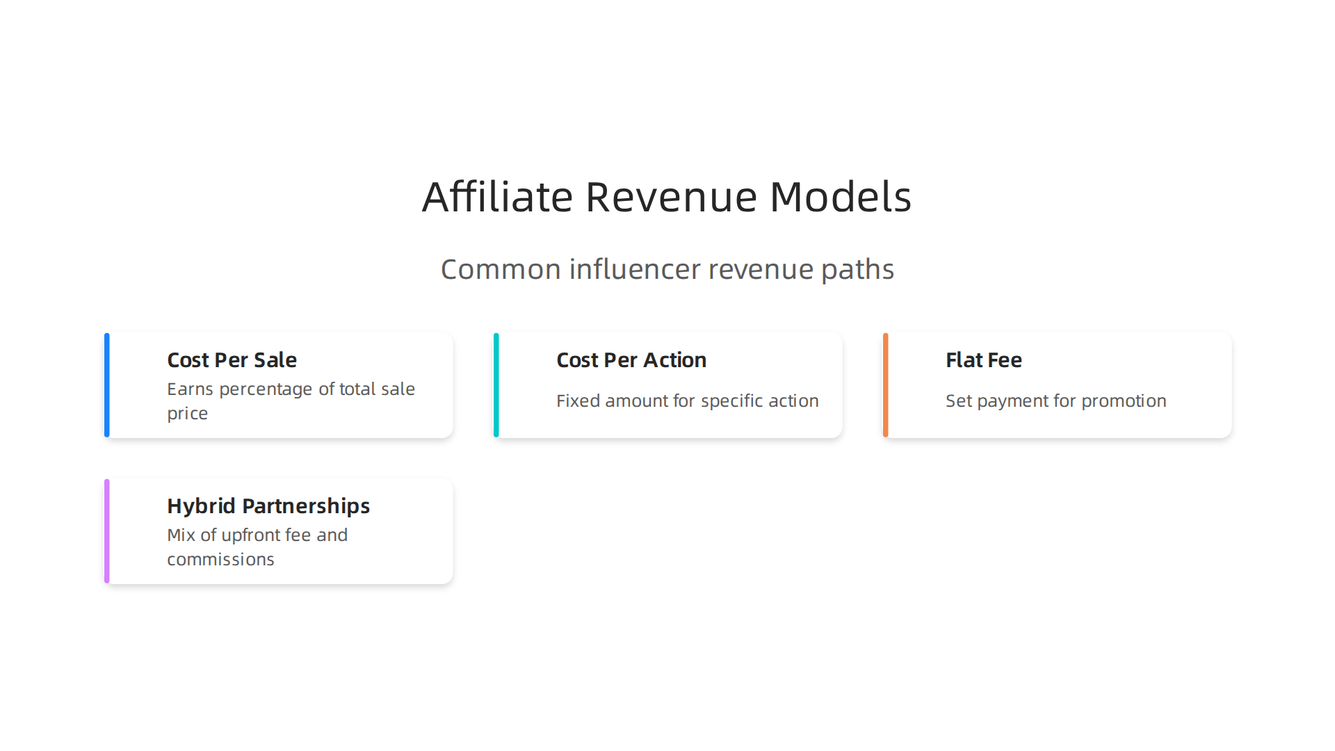 Understanding the various ways affiliate influencers earn money through performance-based models.