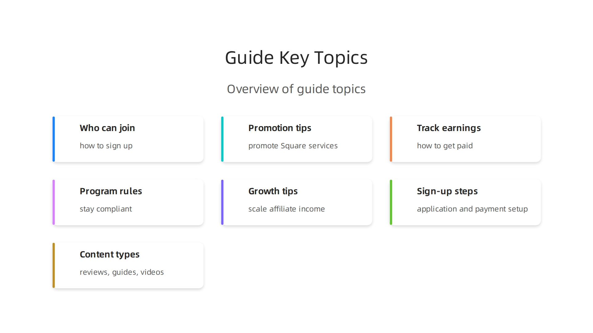 Overview of the main topics covered in this guide about the Square affiliate program.