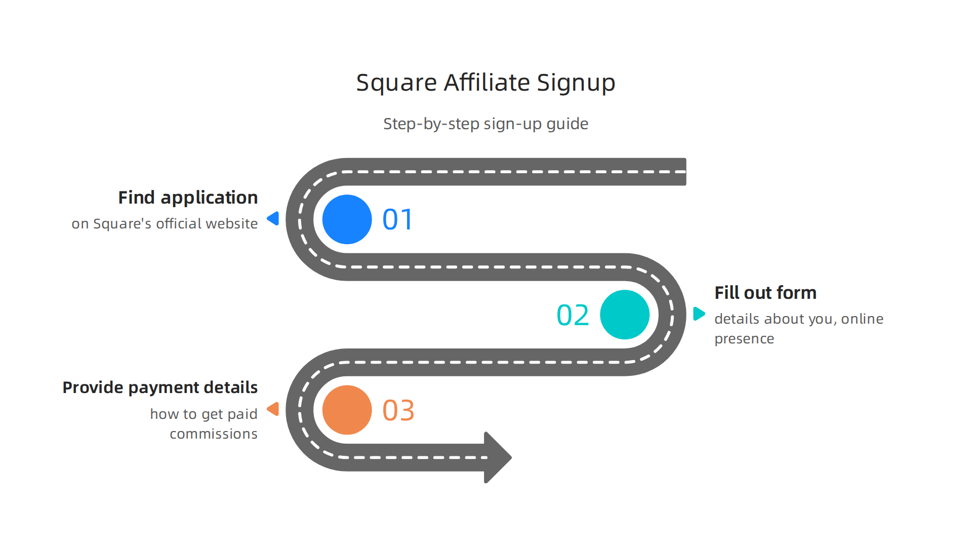 Step-by-step guide on how to sign up for the Square affiliate program.